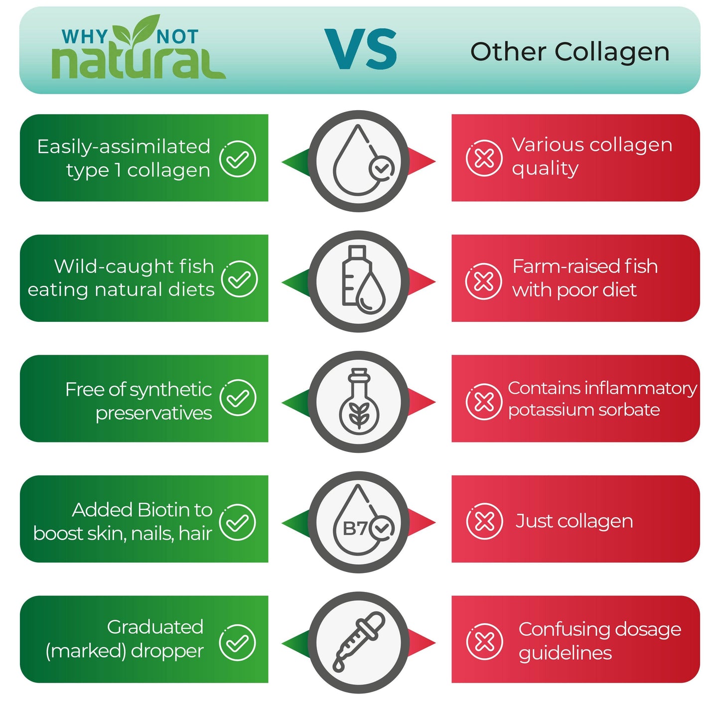 WhyNotNatural - Liquid Marine Collagen + Biotin