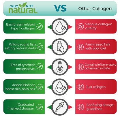 WhyNotNatural - Liquid Marine Collagen + Biotin